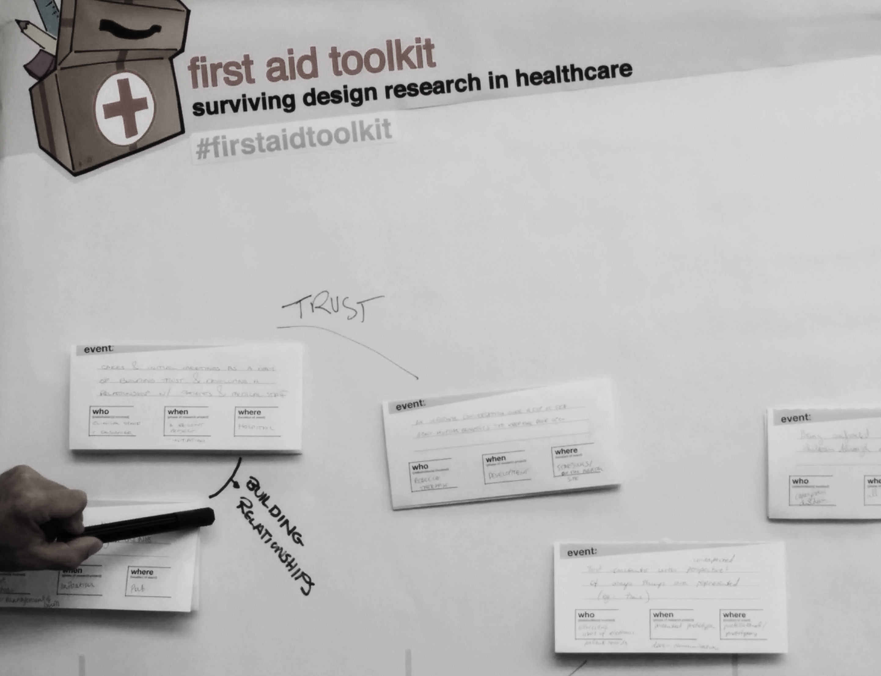 After mapping of the events, participants were invited to visualize possible causes, consequences and relations between events. 