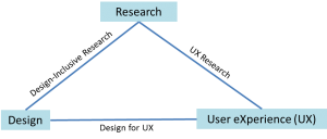 Figure 1b